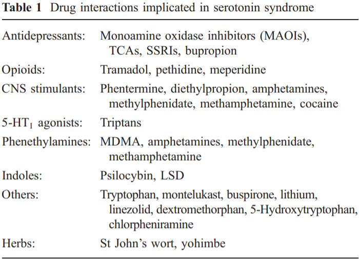 Much 5 htp too